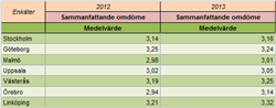 aggregate_report